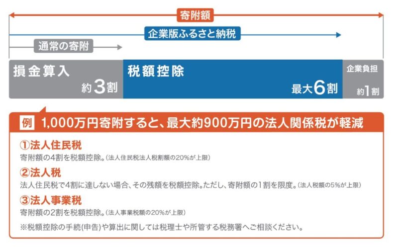内閣府HPより引用
